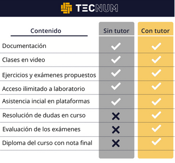 SAP MM - Usuario (60 horas) - Interacción y manejo de los comandos del módulo. Navegación e intercambios de datos definidos en la parametrización  definida por el consultor y/o Key User